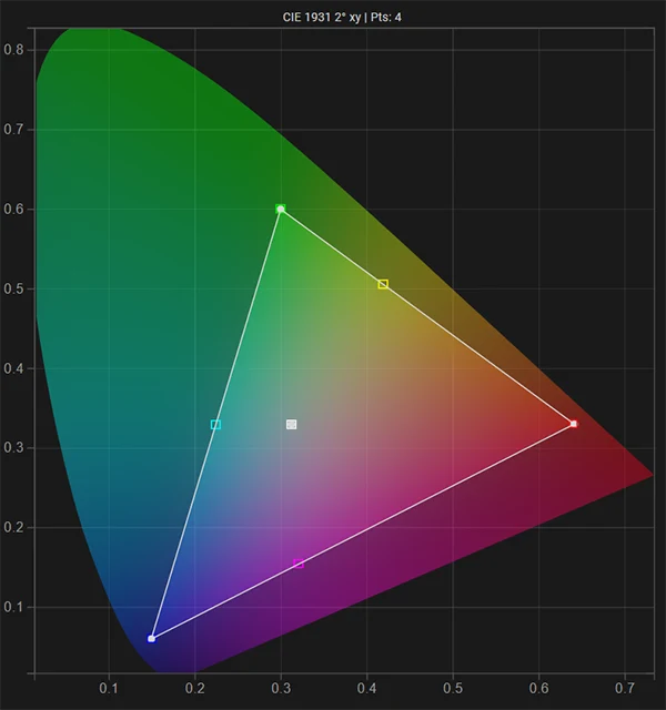 Samsung S90C 65 inch SDR gamut & white point post calibration